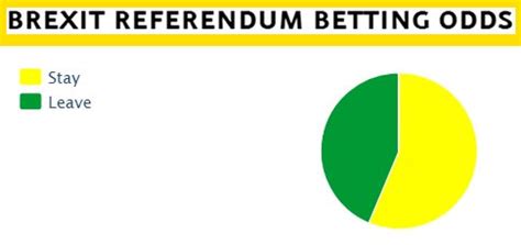 brexit betting|brexit betting odds chart.